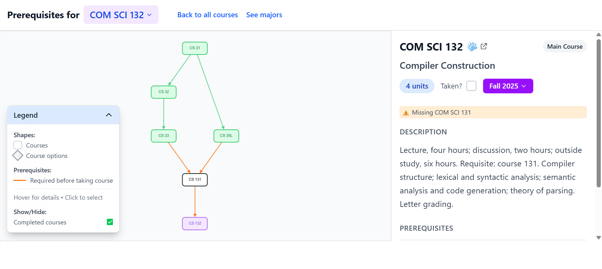 Interactive prerequisite graph showing course dependencies