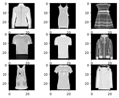 Data Compression for ML