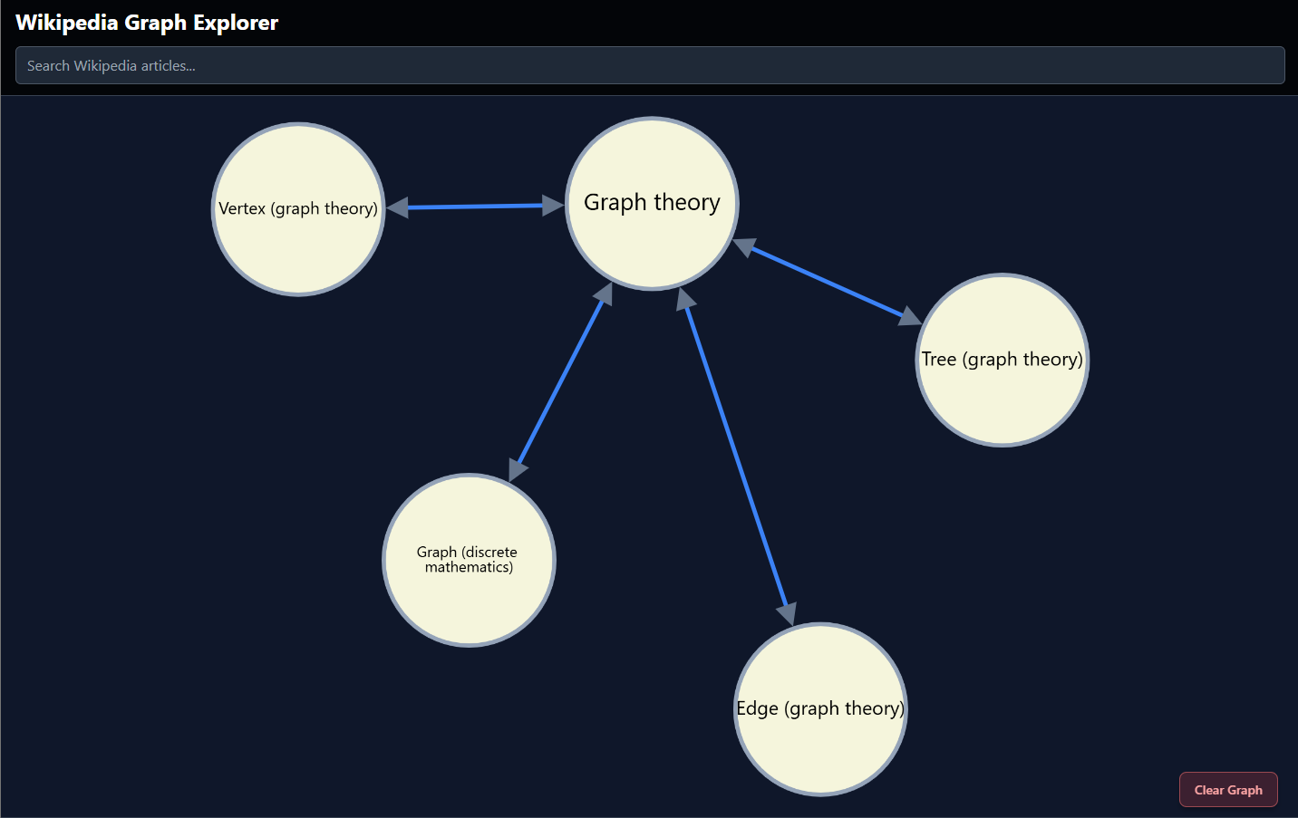 Wikipedia Graph Explorer